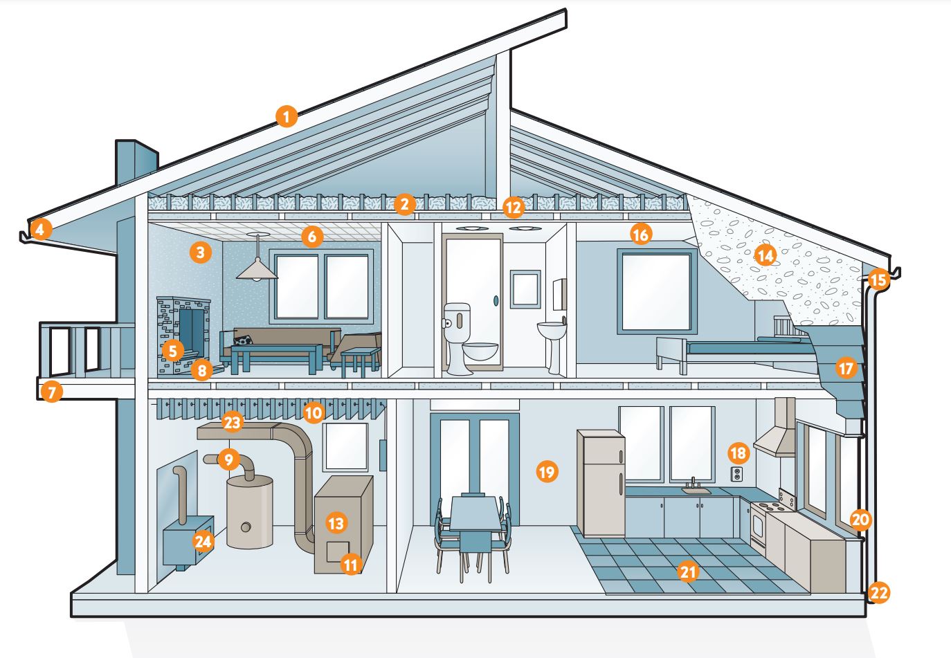 Potential sources of asbestos in the home